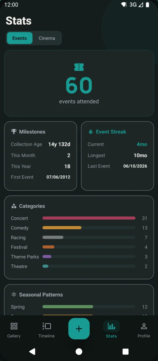 Stats screen showing events attended, milestones and categories